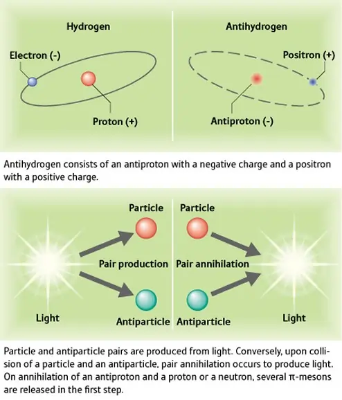 how-particles-formed how-particles-formed