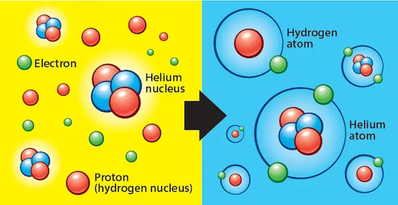 atoms atoms