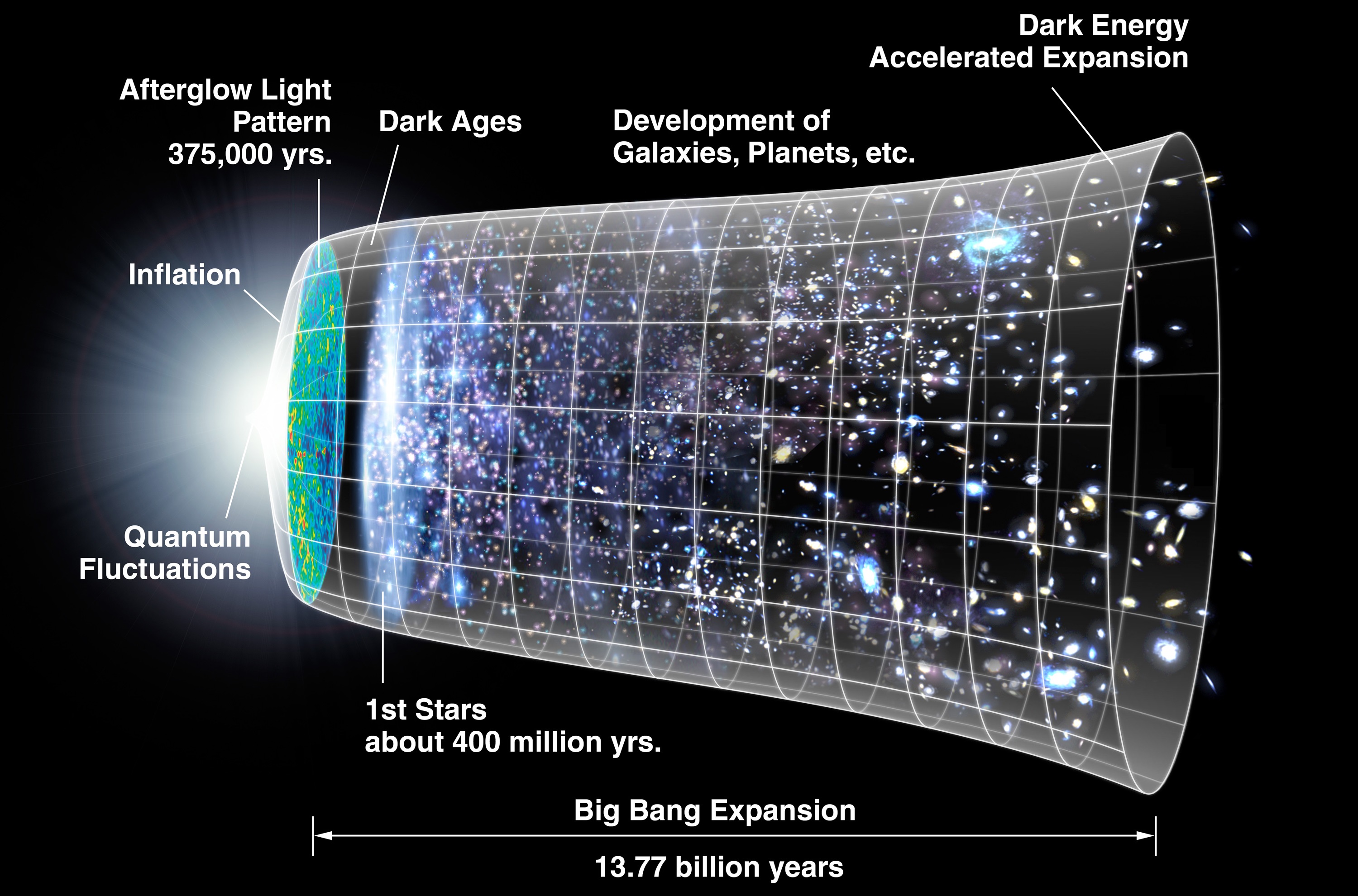 picture-visualizing-beginning-of-universe