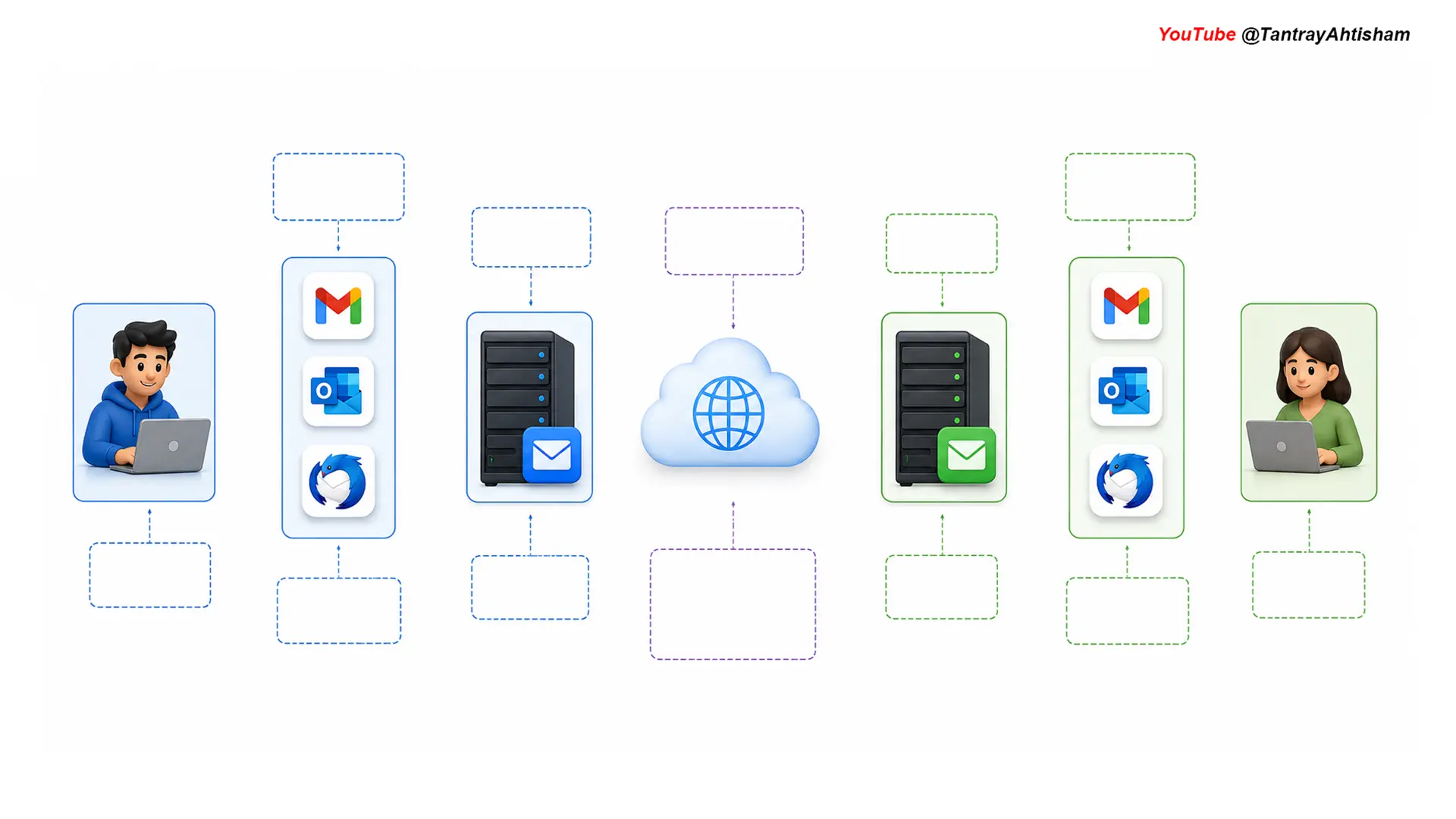 email-backend-flow