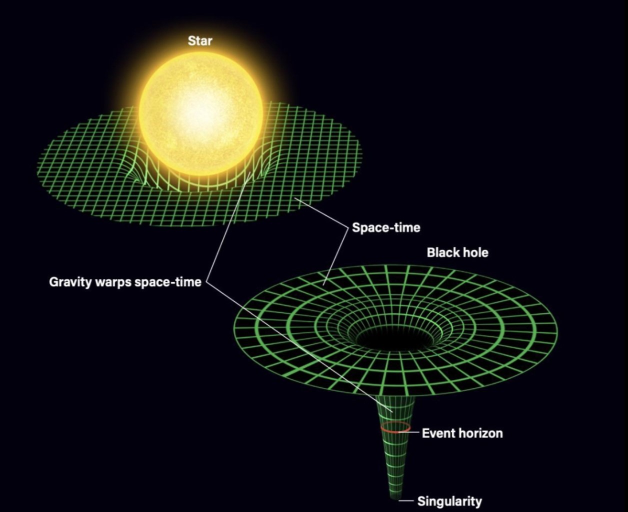spacetime