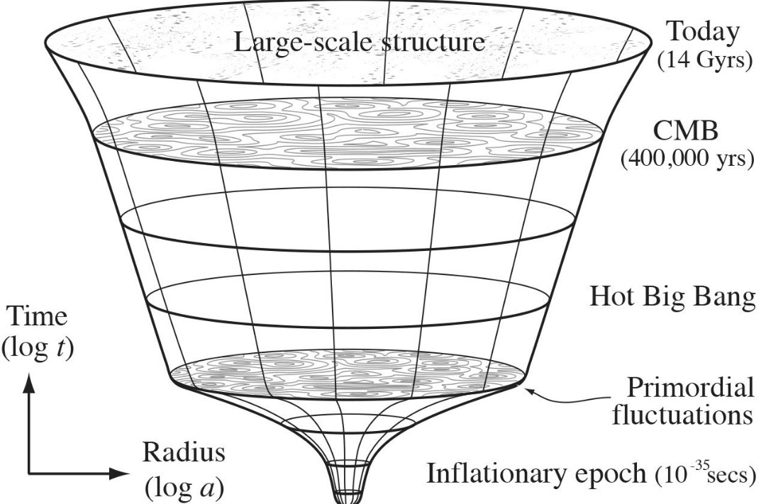 cosmic-inflation
