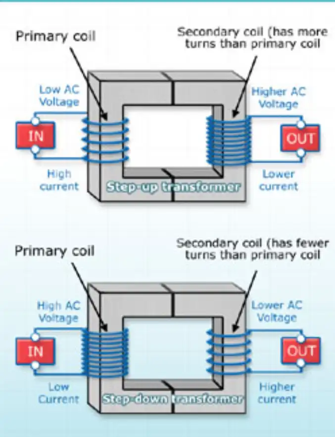 Step up and step down transformers Step up and step down transformers