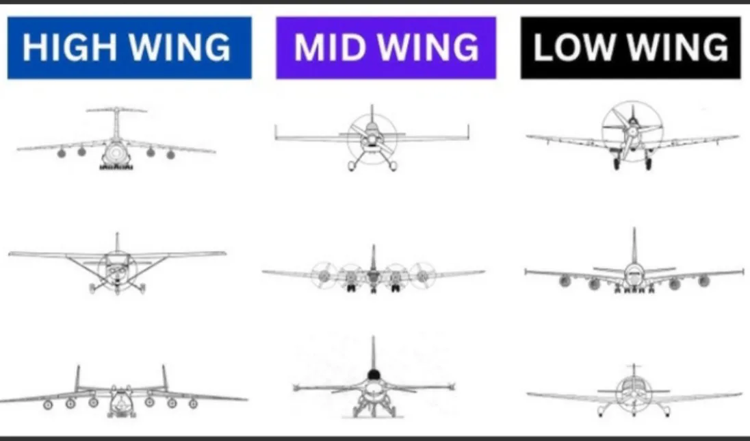 Wing orientations Here are some examples!